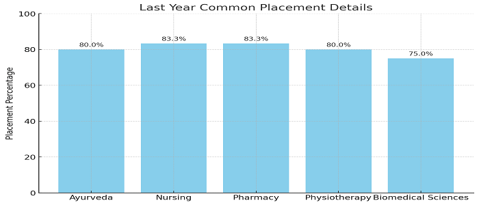 DY Patil Pune Direct BAMS Admission - Top Ayurveda Colleges